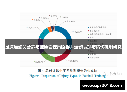 足球运动员营养与健康管理策略提升运动表现与防伤机制研究